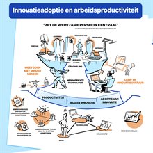 TNO Vector Symposium - arbeidsproductiviteit