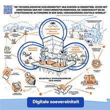 Digitale soevereiniteit