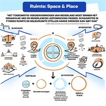 Space and place