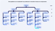 Het opsplitsen van complexiteit van problemen in meerdere niveaus en componenten