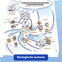 TNO Vector Symposium - Strategische sectoren