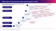 TG - Infographic-richting aan overmorgen-UK-Titel-1