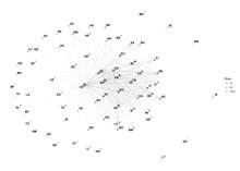 Patent citation network in the semiconductor sector for illustration, with red representing the Netherlands, blue representing Europe and green representing the rest of the world.