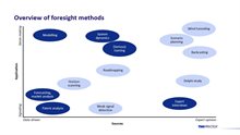 Overview of foresight methods